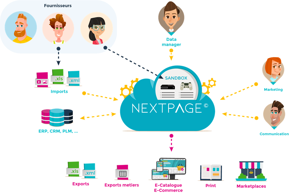 NEXTPAGE©, une solution PIM / DAM pour les distributeurs