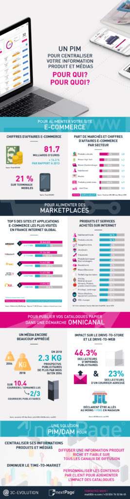 Infographie PIM - DAM - NEXTPAGE