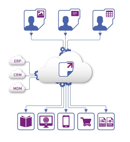 nextPage© s’enrichit de nouveaux modules !