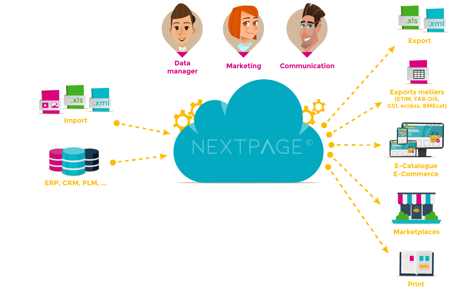 Solution Nextpage Solution Nextpage
