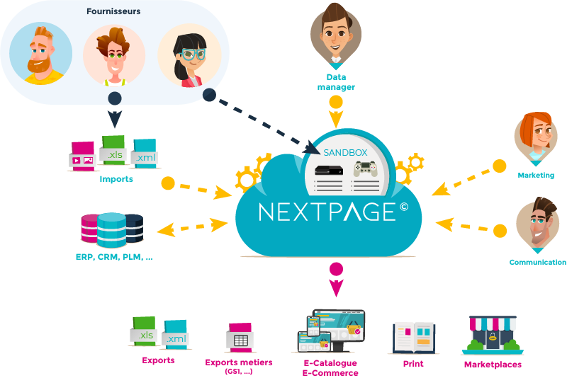 Solution PIM DAM NEXTPAGE©