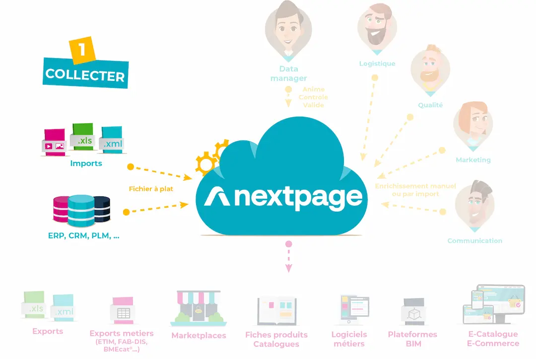 PIM : collecte des données